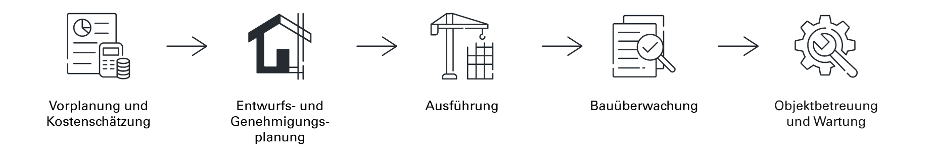 Grafik Brandschutz Leistungsphase HOAI